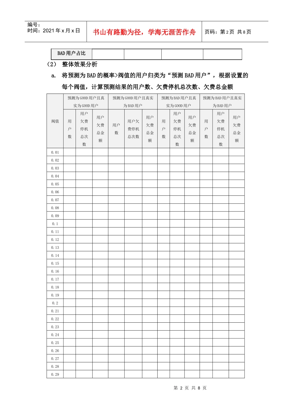 欠费预测用户的目标变量_第2页