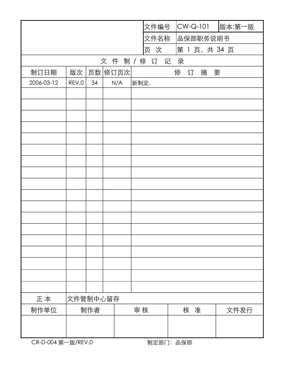 品保部职务说明书_第1页