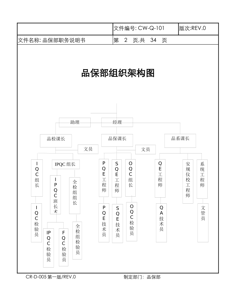 品保部职务说明书_第2页