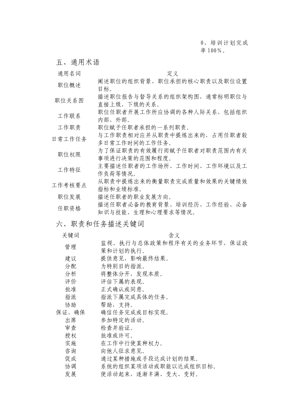 企业职位说明书编写规范_第3页