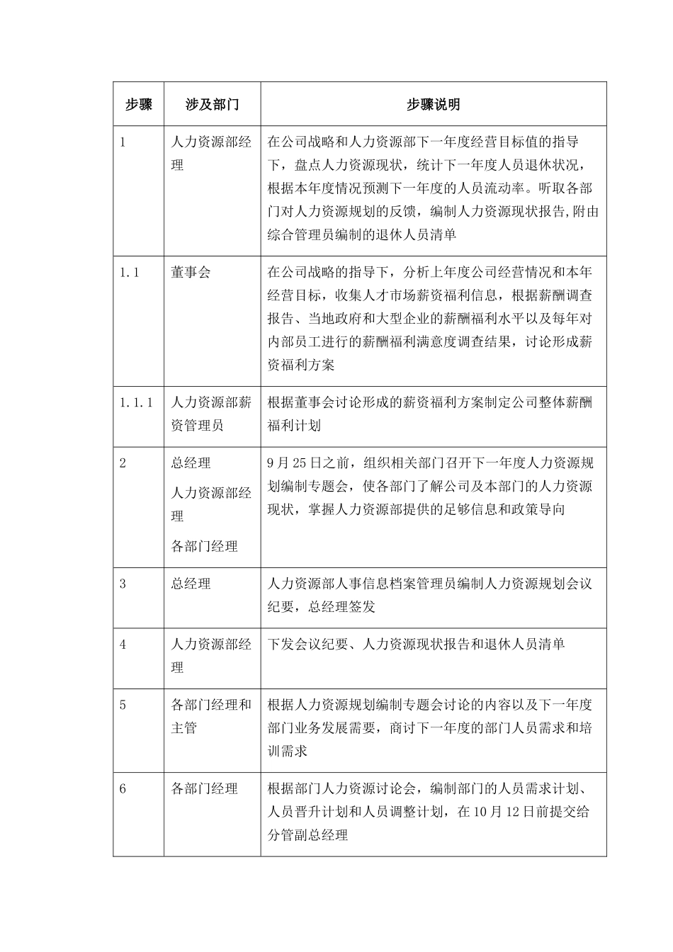 人力资源-001-人力资源规划-03111_第3页
