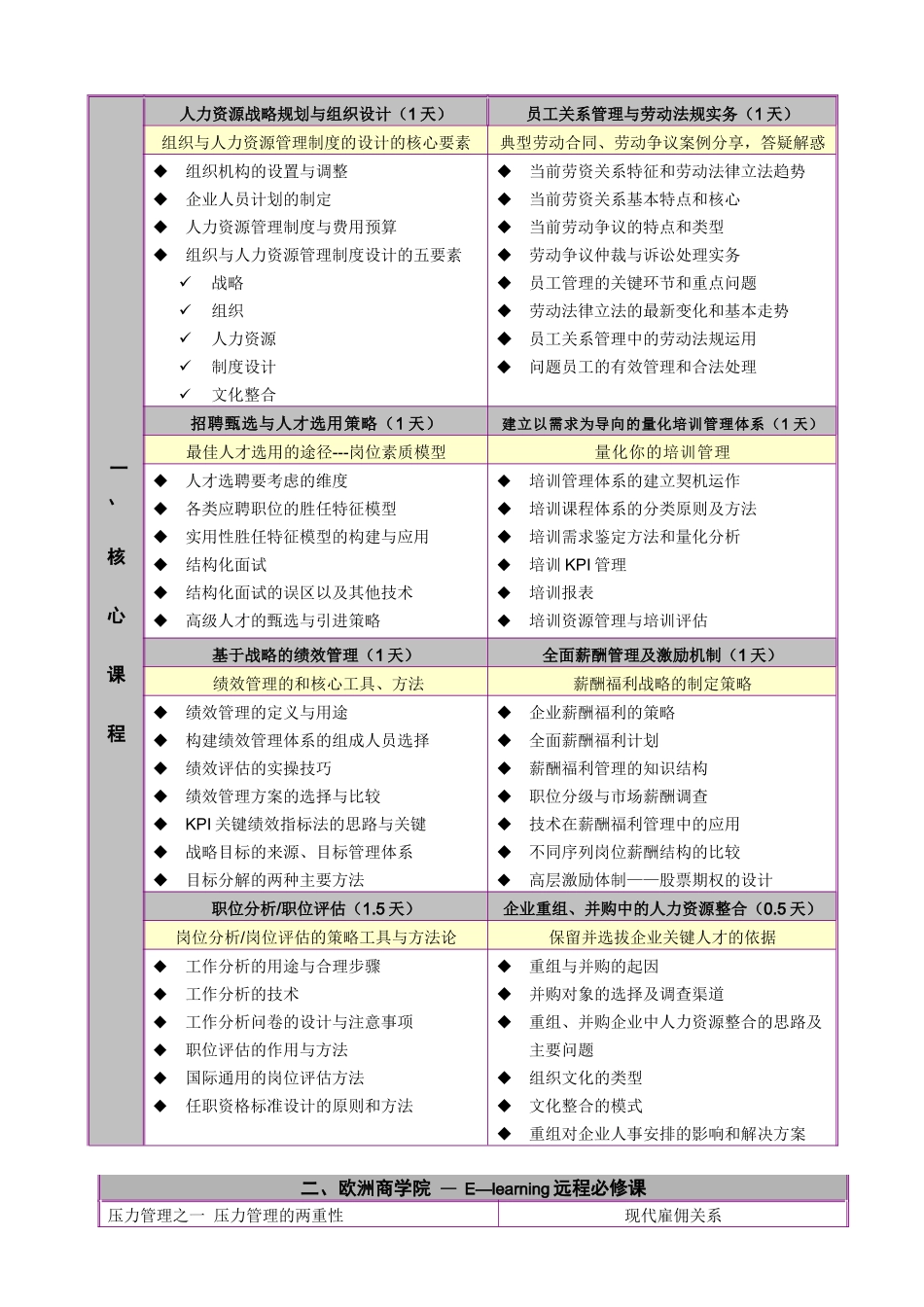 企业薪酬福利的策略_第2页