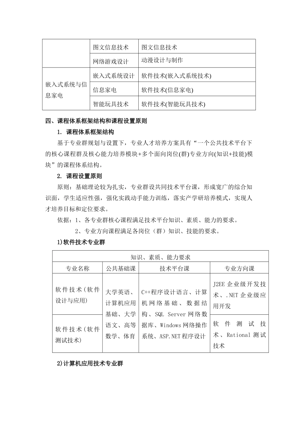 信息工程系人才培养方案_第2页