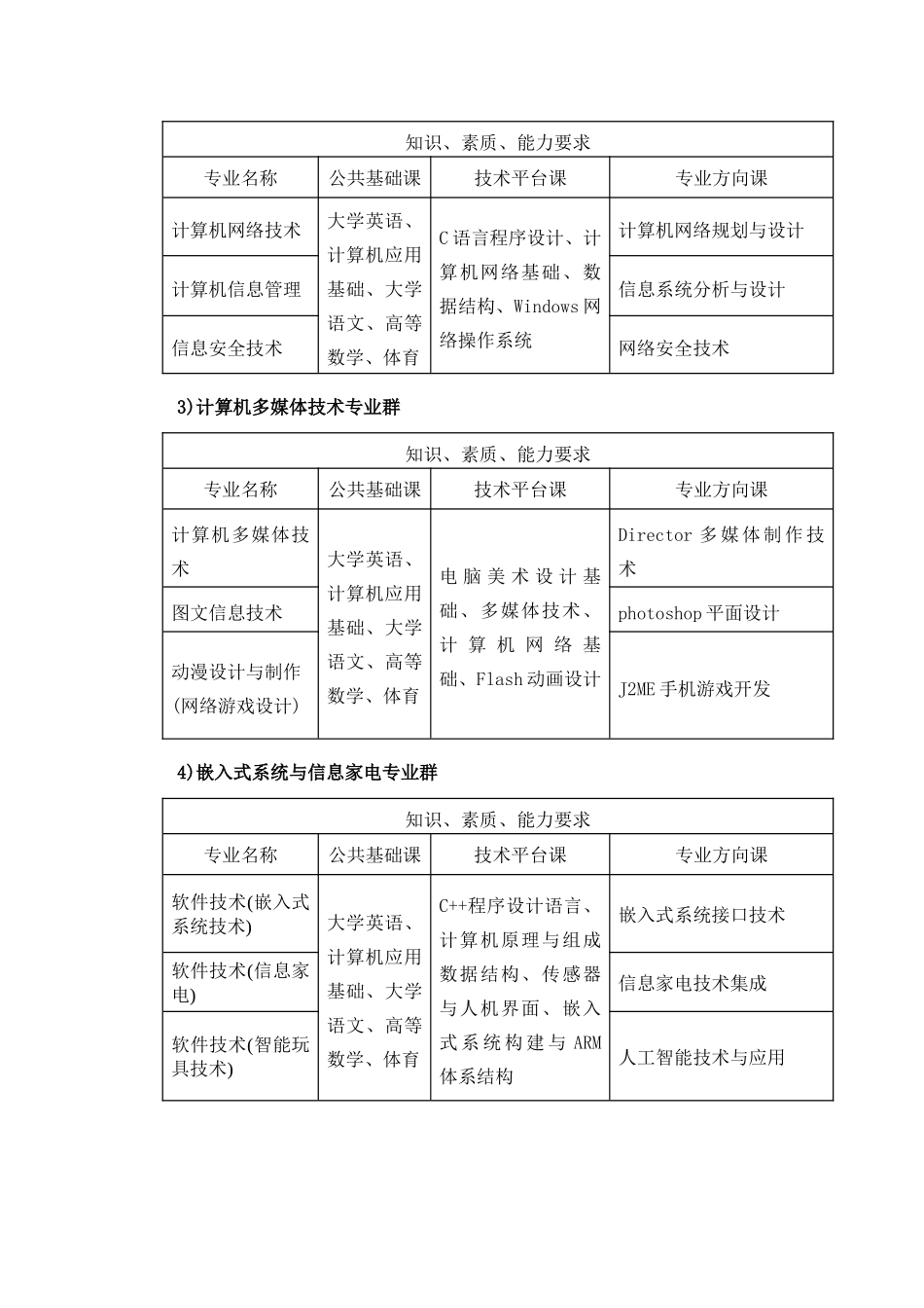 信息工程系人才培养方案_第3页