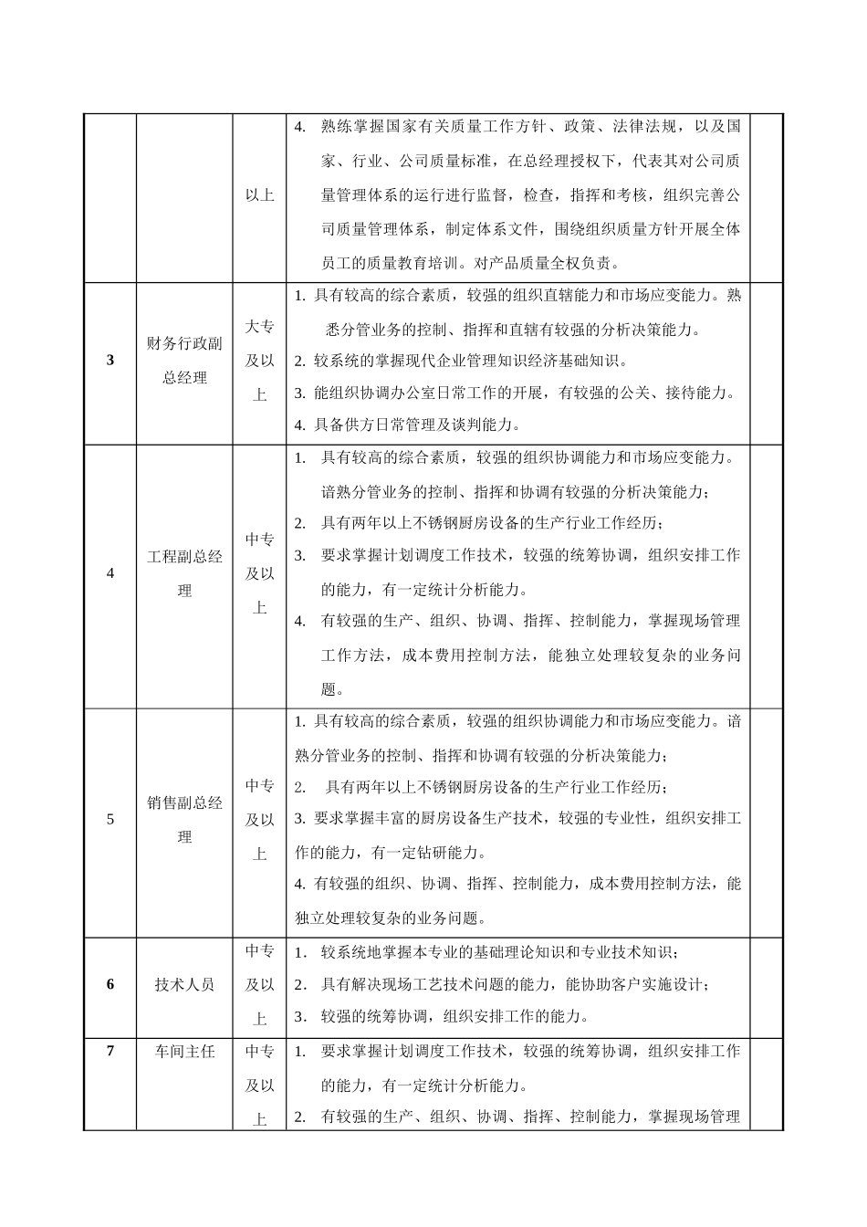 天津XX厨房设备有限公司员工入职要求及岗位职责_第3页