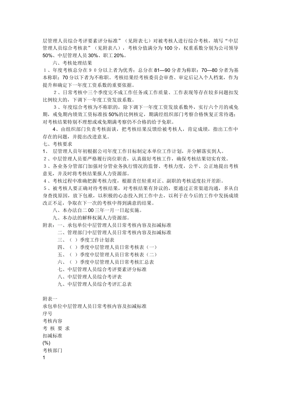 中层管理考核_第2页