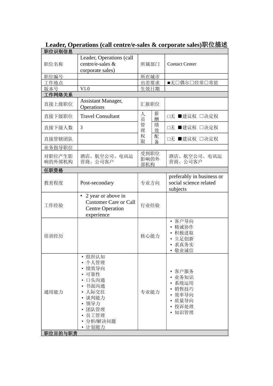 人力资源-Leader, Operations (call centree-sales & corporate sales)岗位说明书_第1页