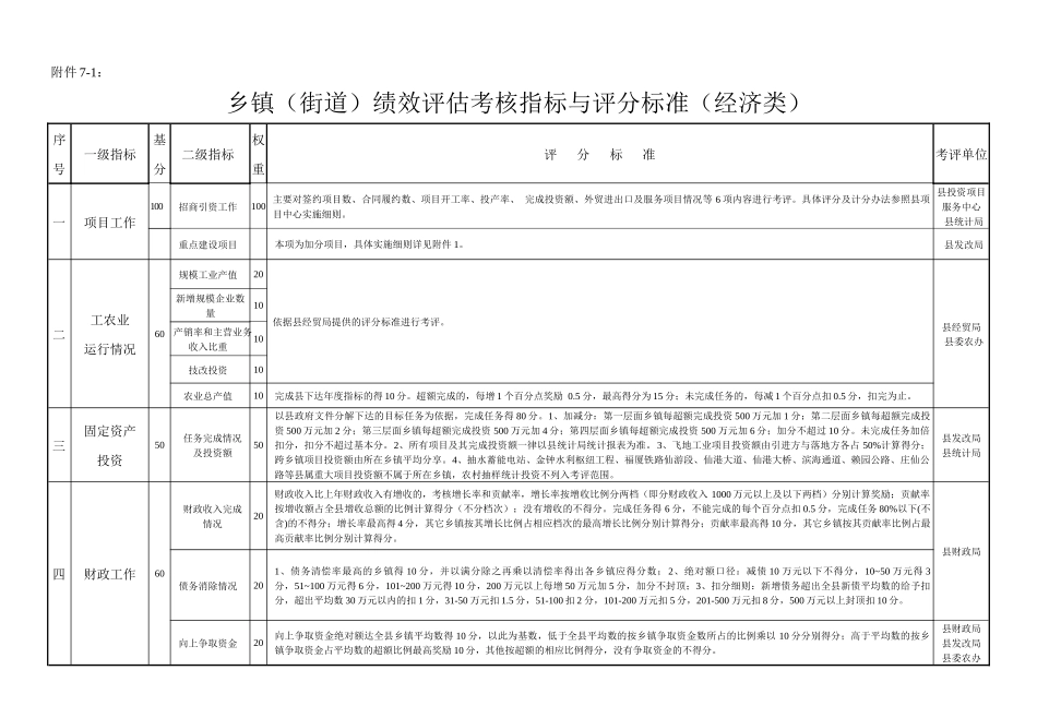 乡镇(街道)绩效评估考核指标与评分标准(经济类)_第1页