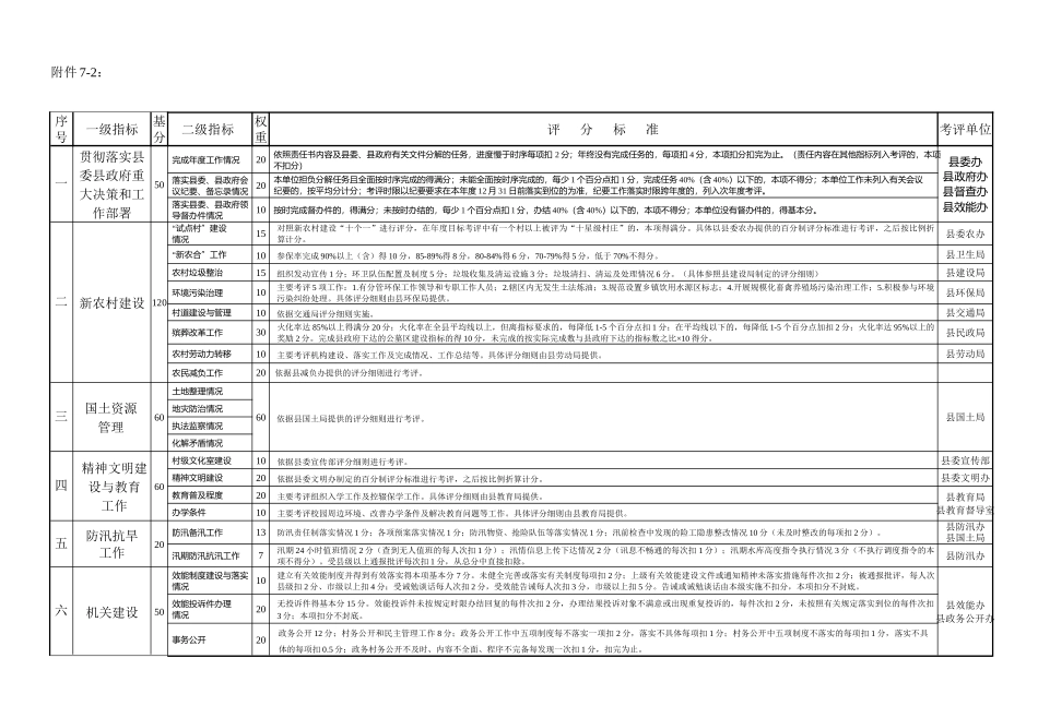 乡镇(街道)绩效评估考核指标与评分标准(经济类)_第2页