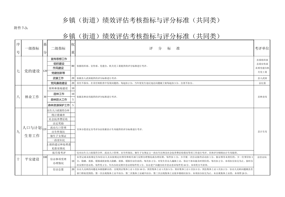 乡镇(街道)绩效评估考核指标与评分标准(经济类)_第3页