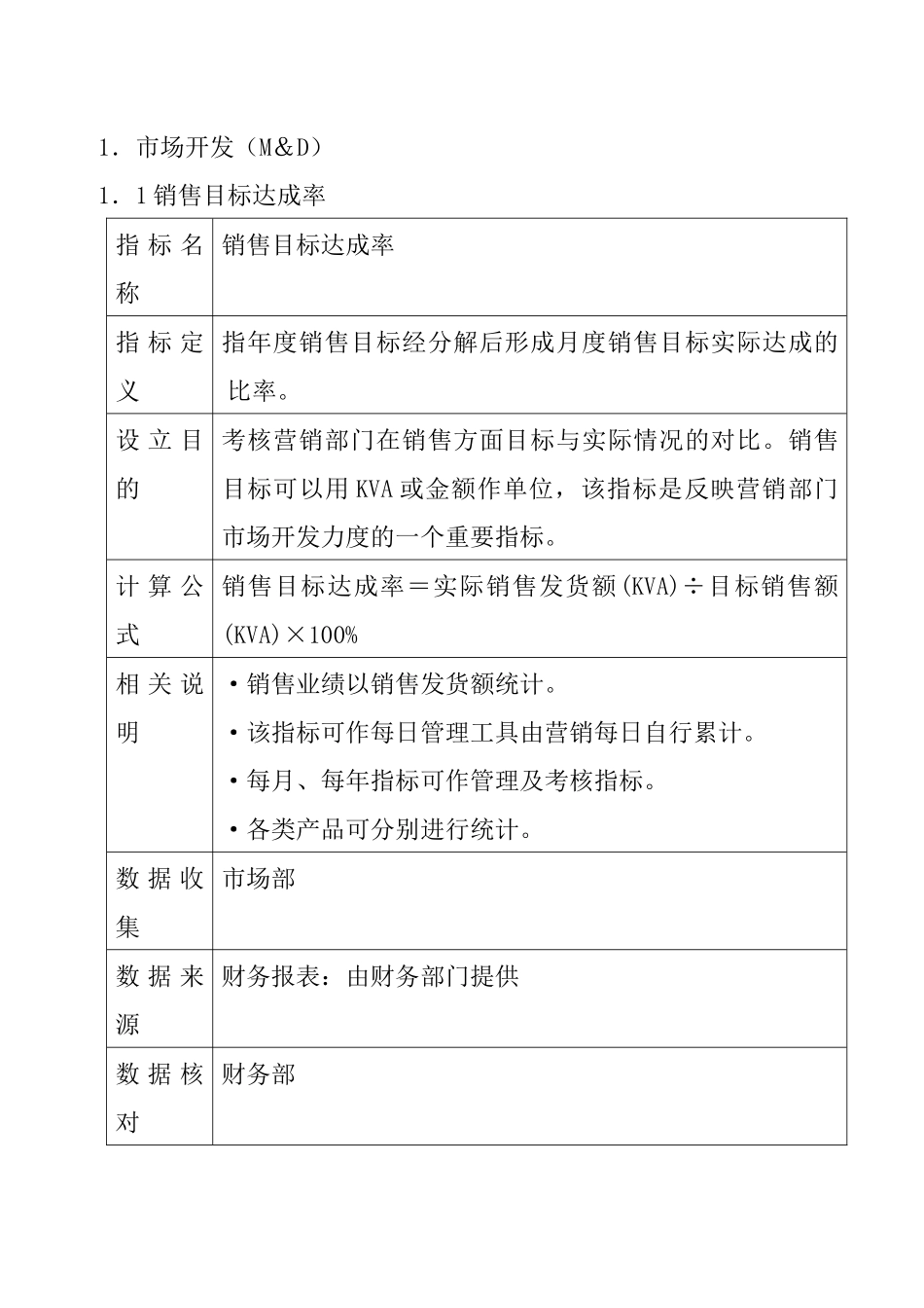人力资源-KPI指标体系（27页）_第2页