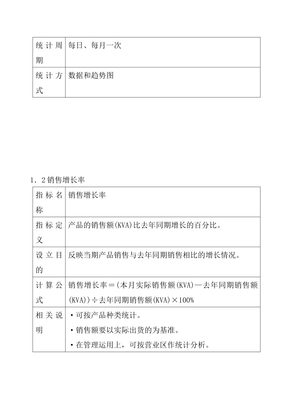 人力资源-KPI指标体系（27页）_第3页