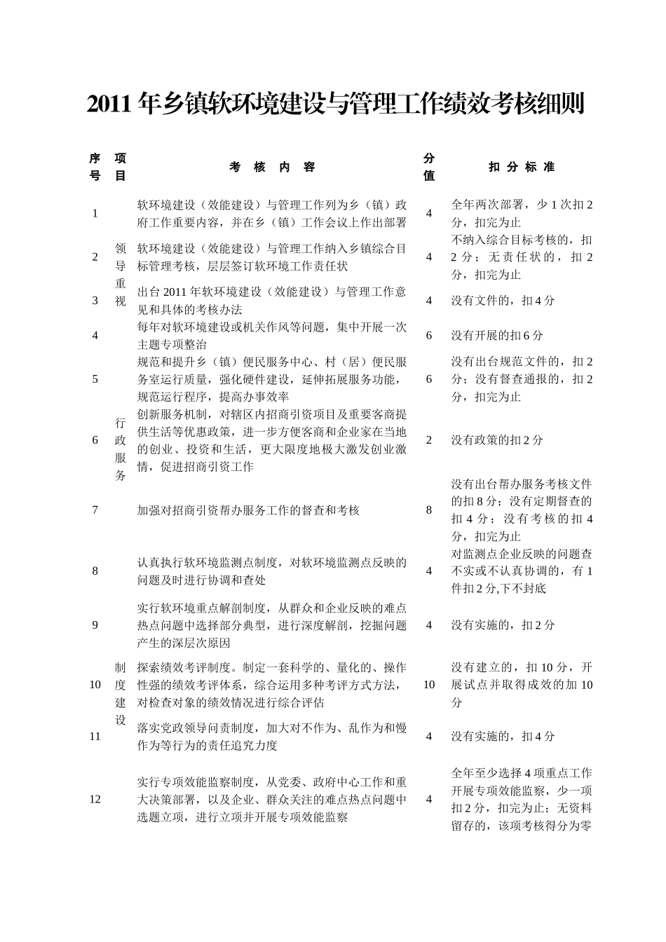 乡镇年度软环境建设与管理工作绩效考核细则_第3页