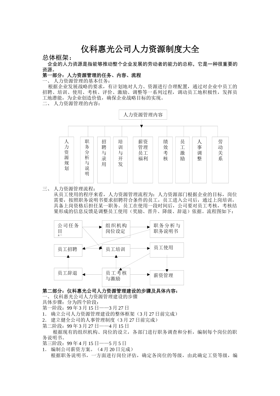 仪科惠光公司人力资源制度大全_第1页