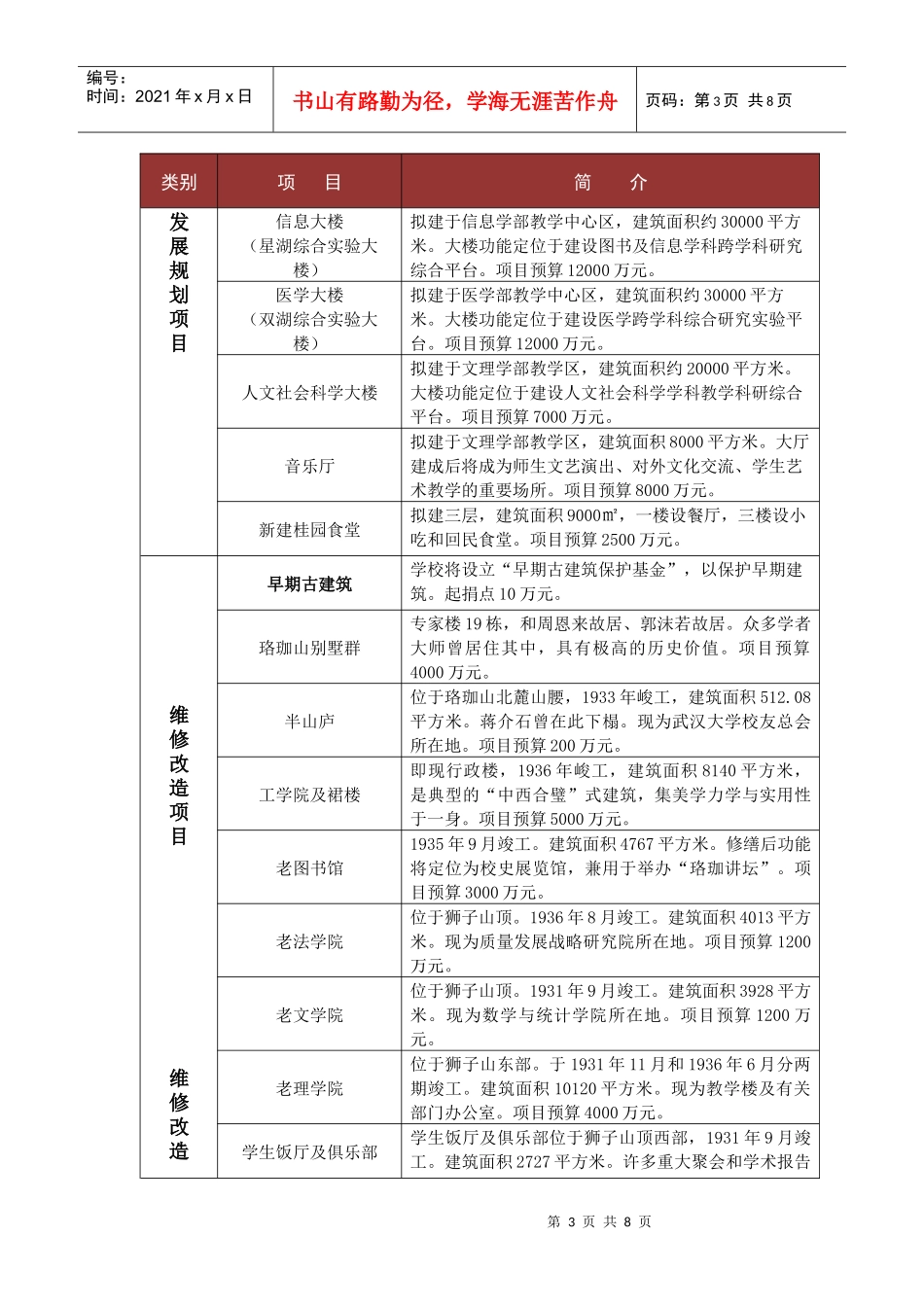武汉大学120周年校庆捐赠项目简介0316_第3页