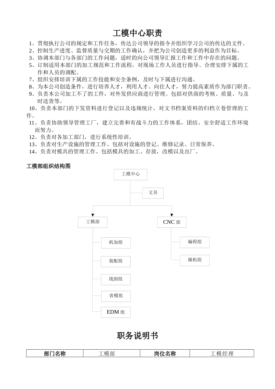 人力资源-(9)工模中心职务说明书_第1页