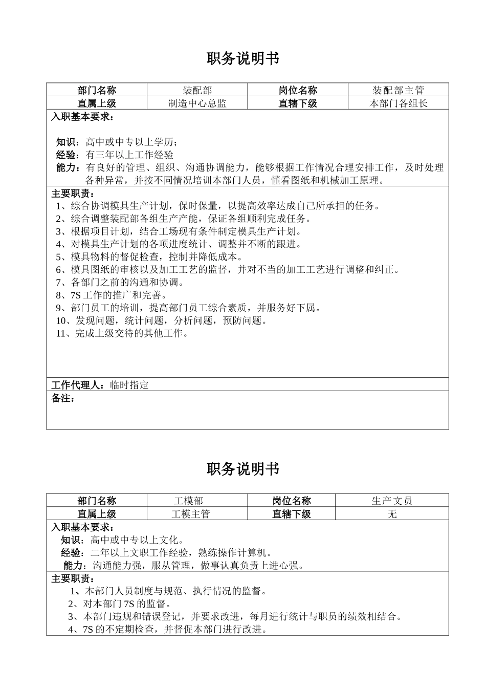 人力资源-(9)工模中心职务说明书_第3页