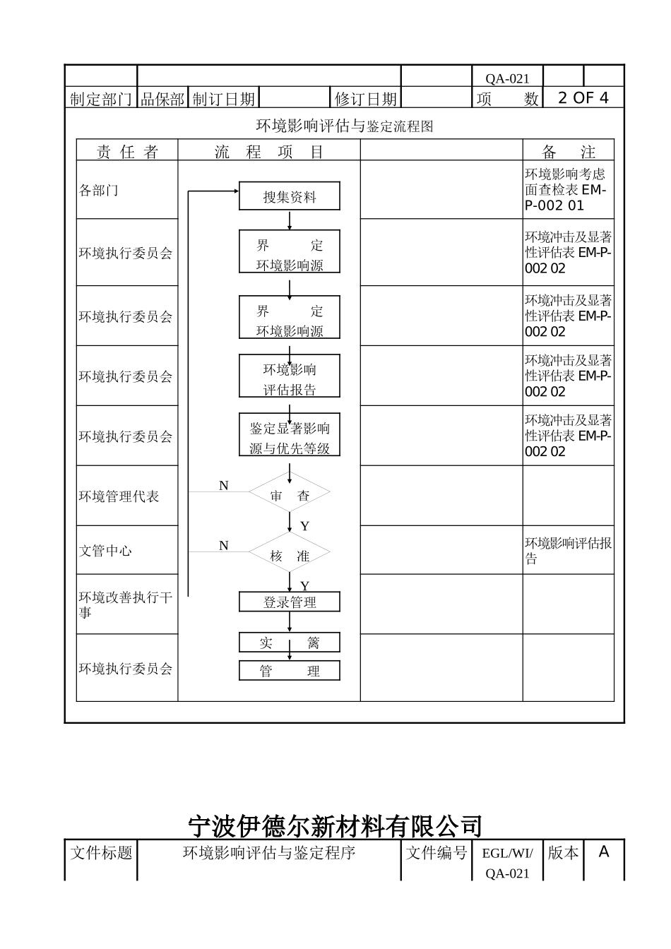 人力资源-013环境影响评估与鉴定管理程序_第3页