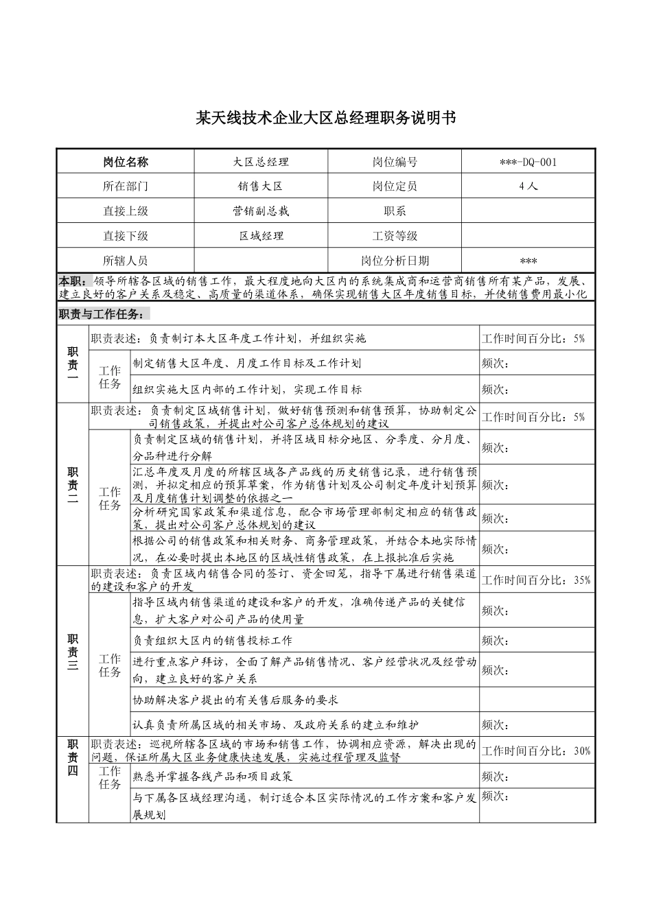 天线技术企业大区总经理职务说明书_第1页