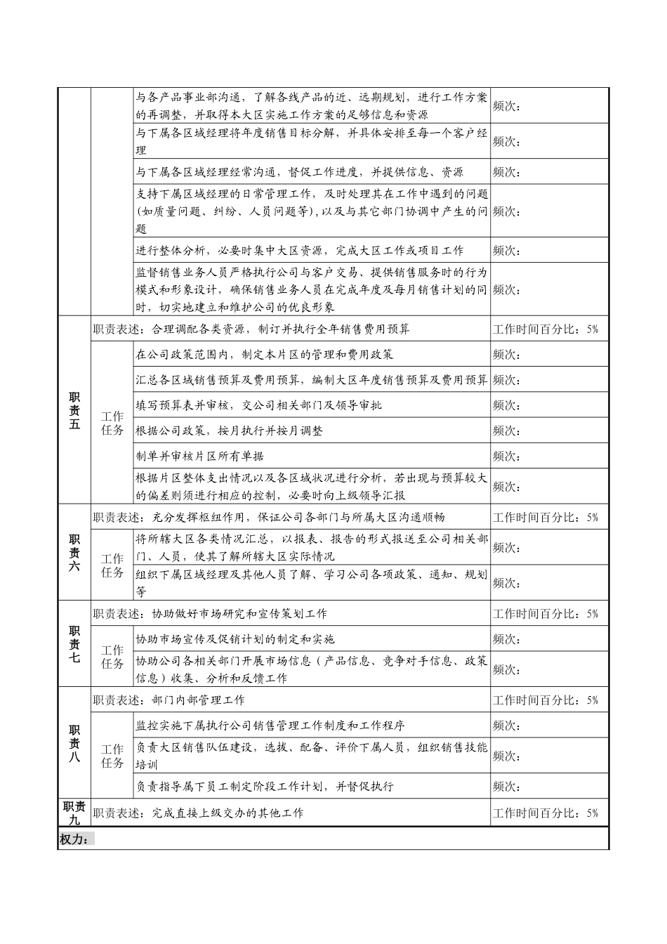 天线技术企业大区总经理职务说明书_第2页