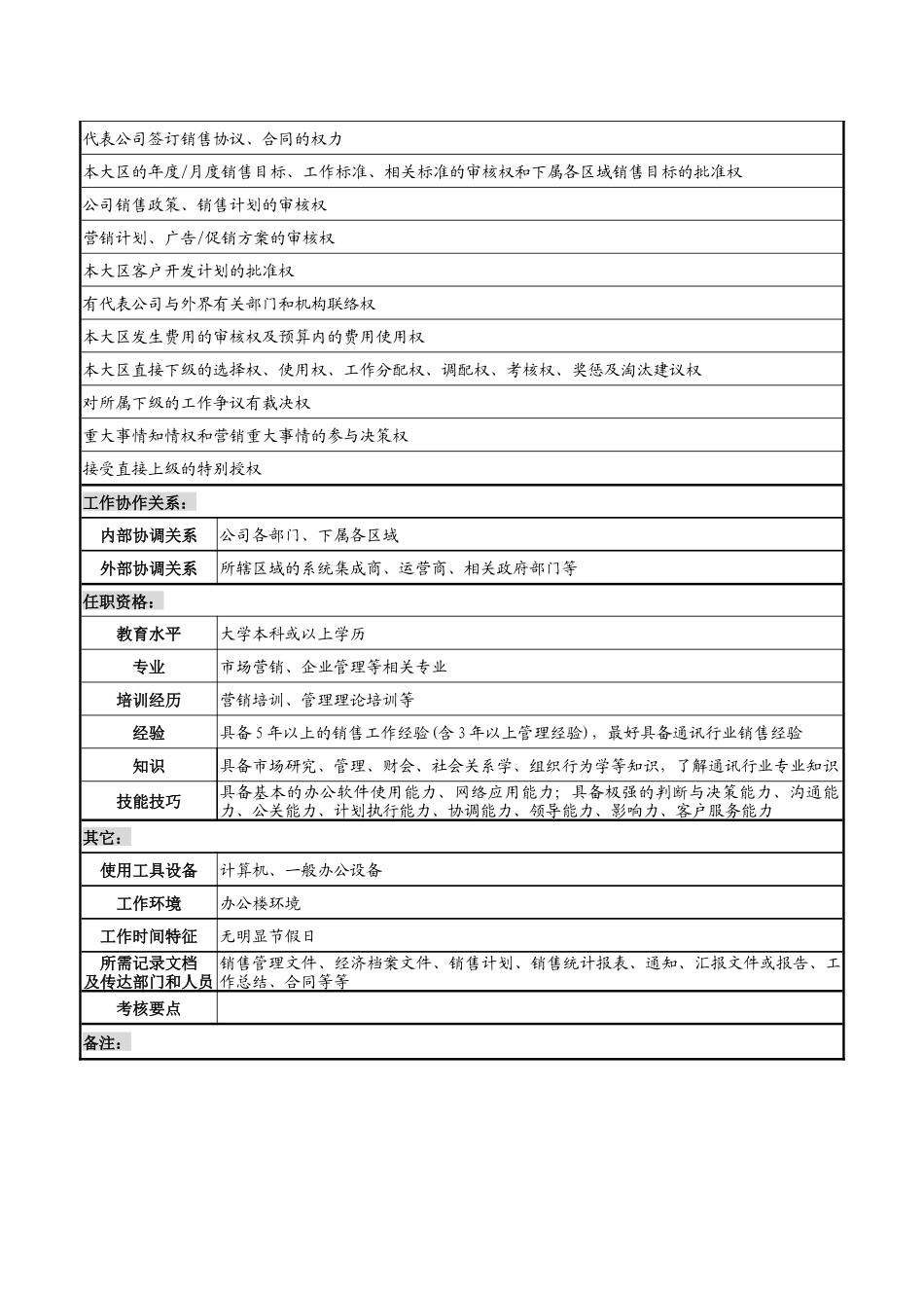 天线技术企业大区总经理职务说明书_第3页