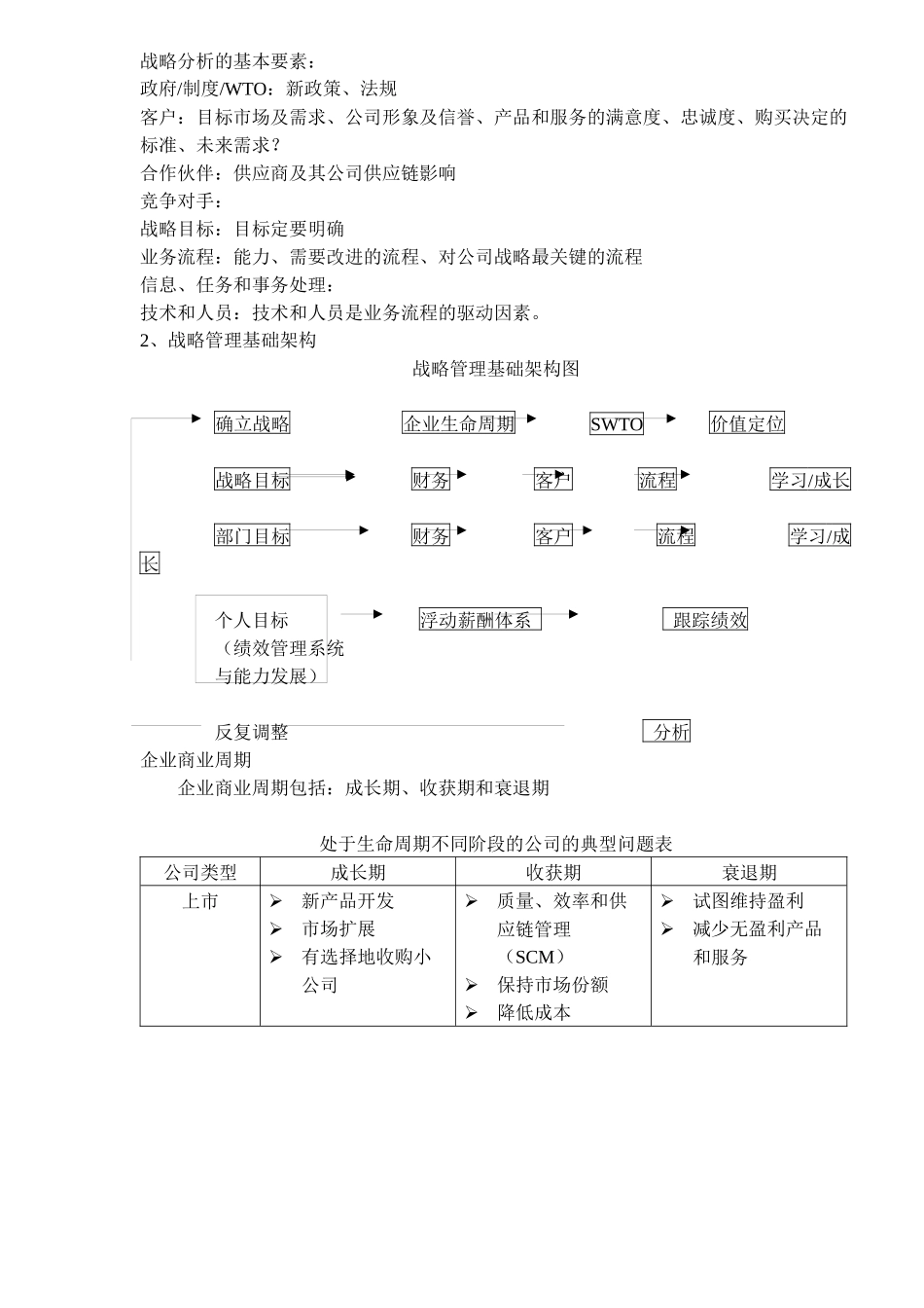 企业平衡计分卡与企业战略管理系统的关系_第2页