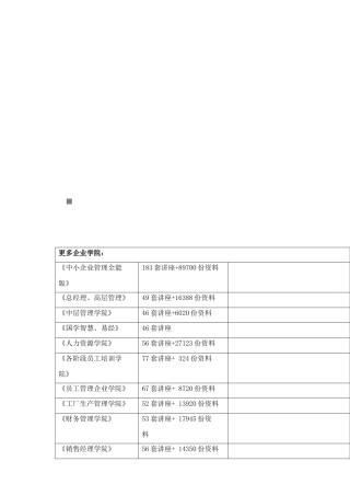 汇仁集团全面预算管理制度探讨