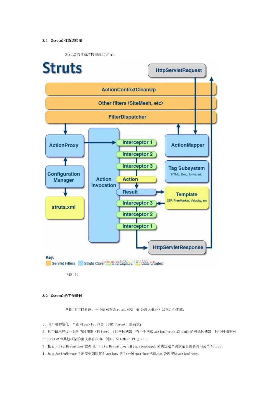 人力资源-Struts2的工作机制原理分析及实例_第3页