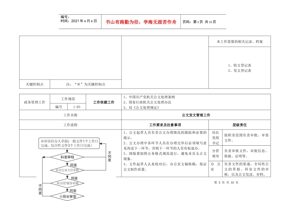 永州局办公室工作流程_第3页