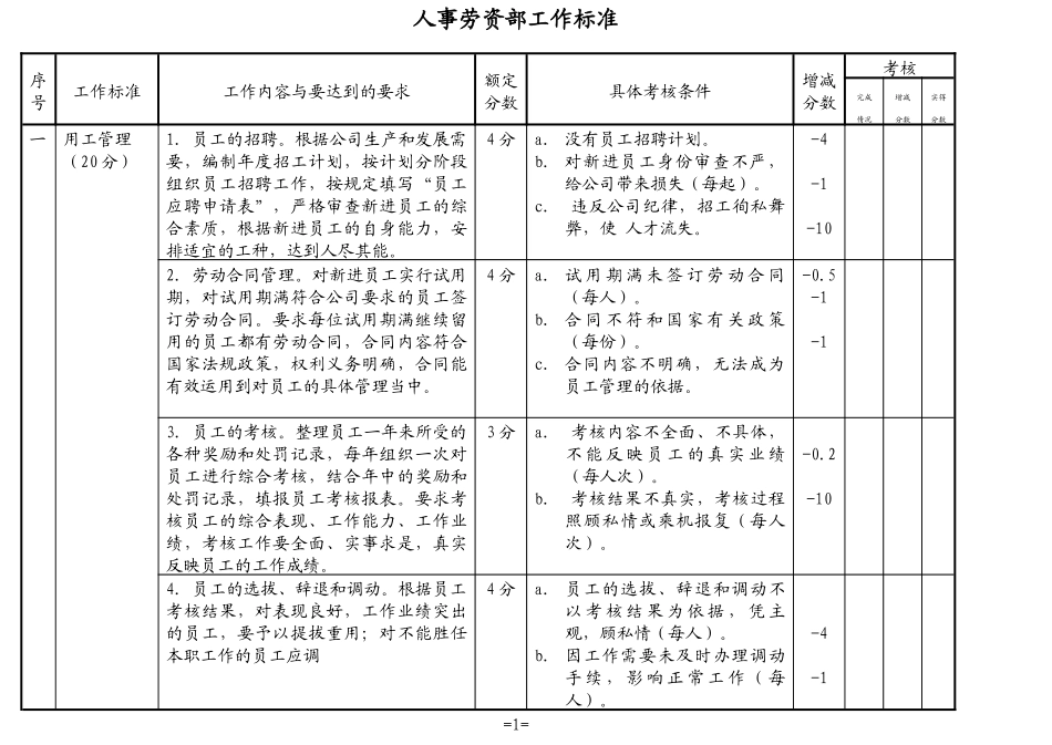 人事劳资部工作标准(推荐格式)_第1页