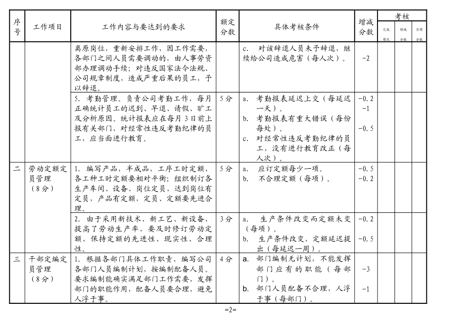人事劳资部工作标准(推荐格式)_第2页