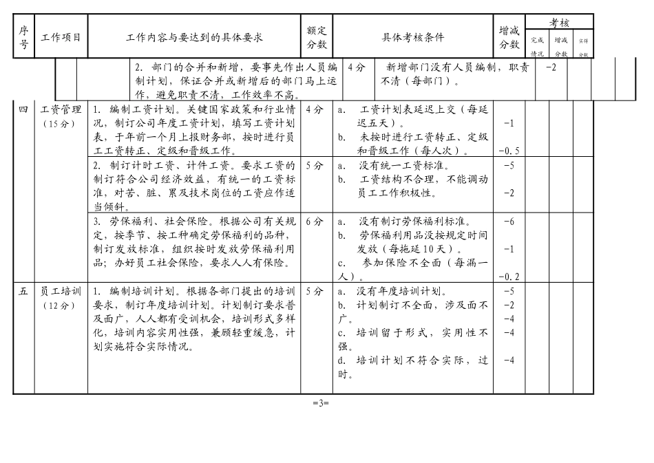 人事劳资部工作标准(推荐格式)_第3页