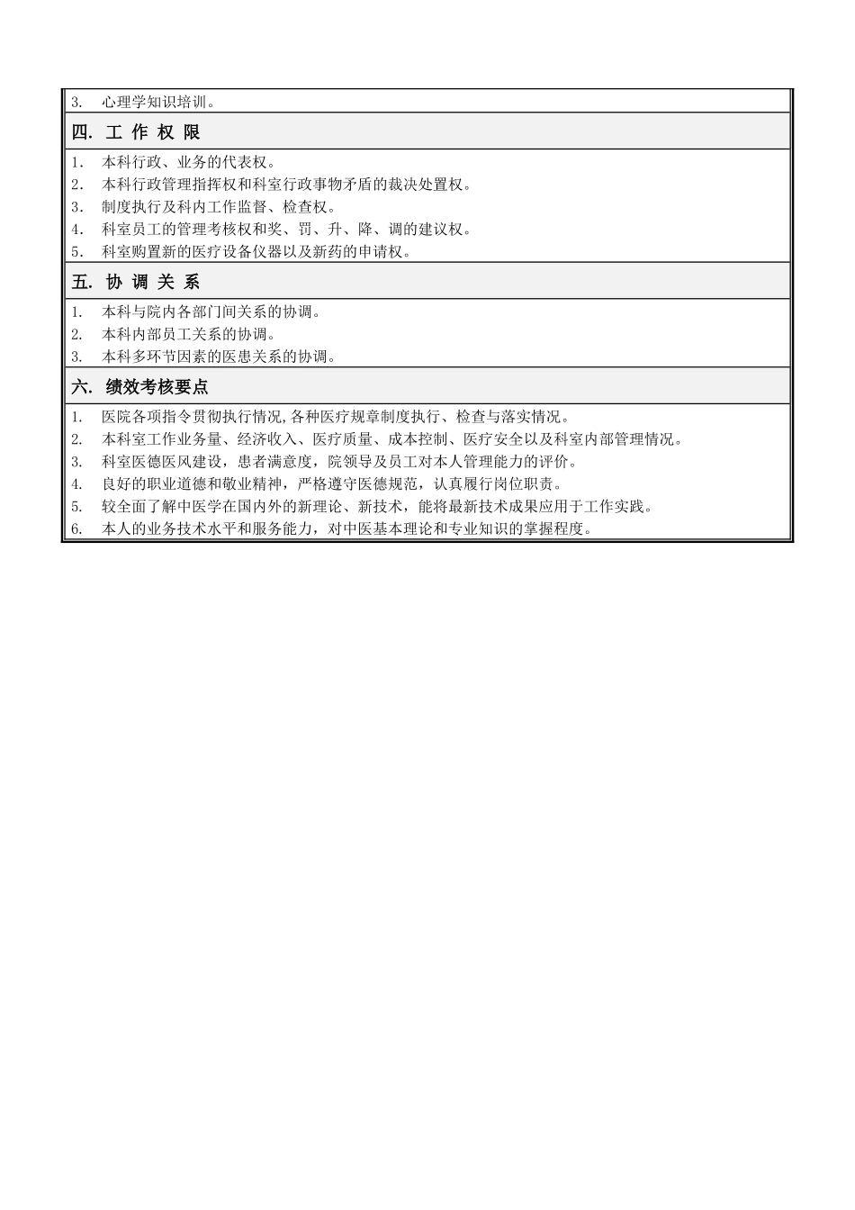 中医科岗位说明书(修订)_第3页