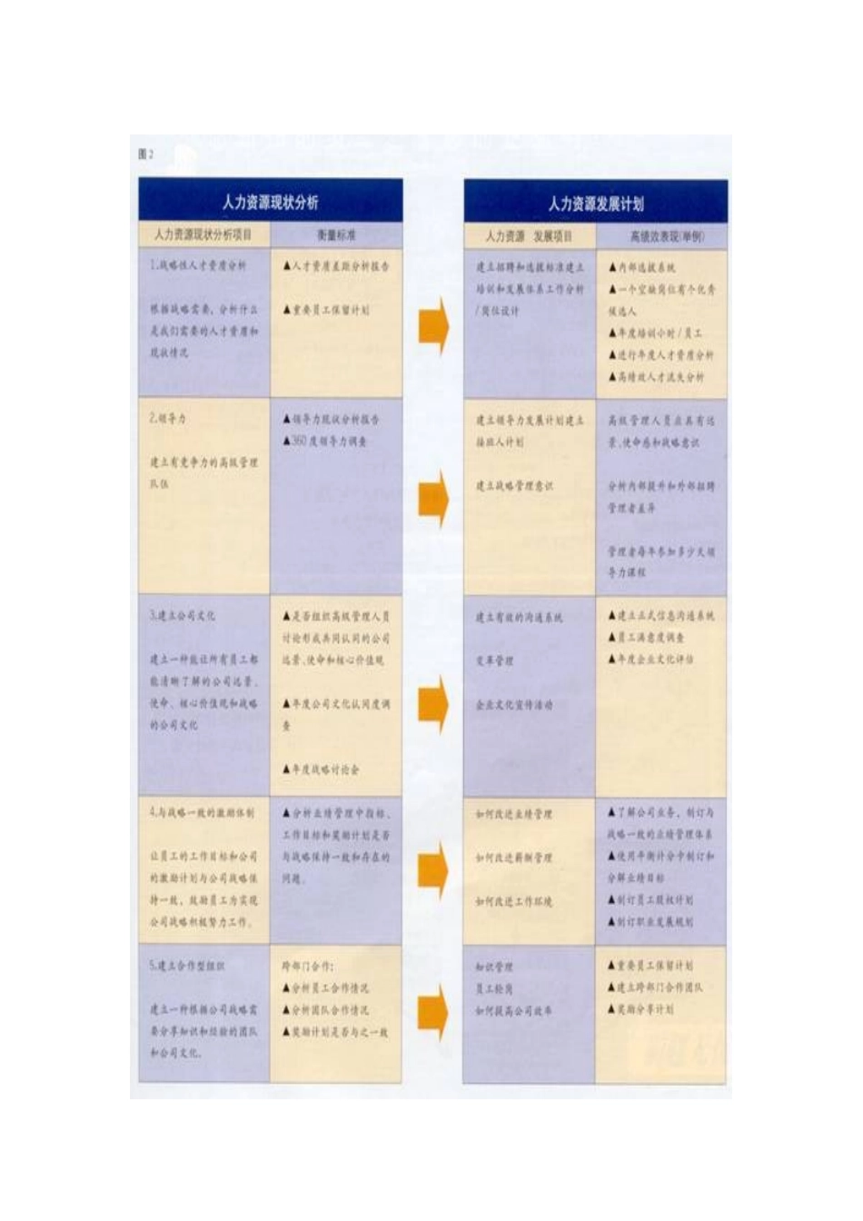 如何做好人力资源管理平衡计分卡_第2页