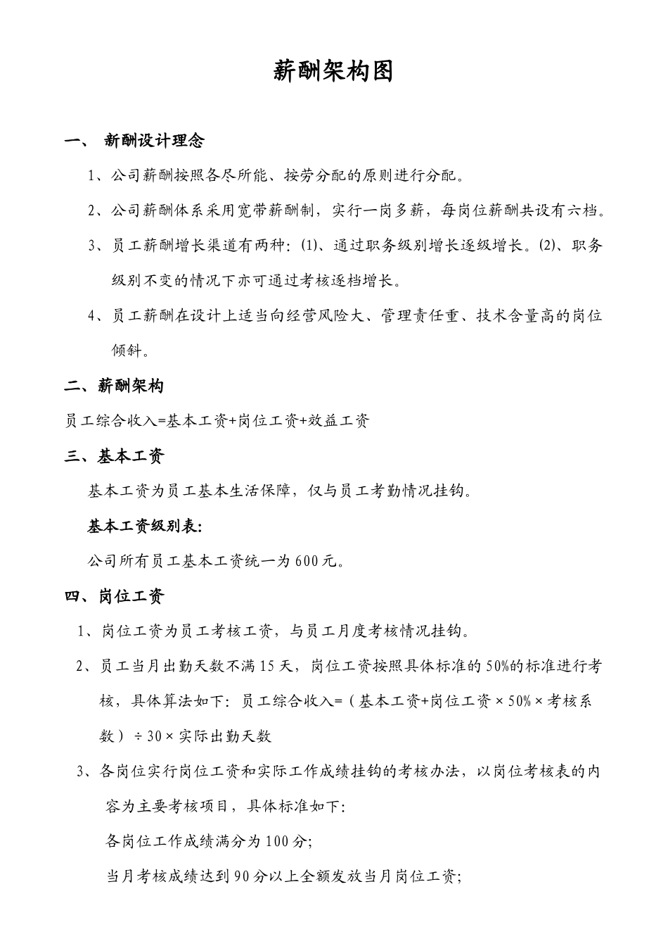 制造行业薪酬设计方案范本_第1页