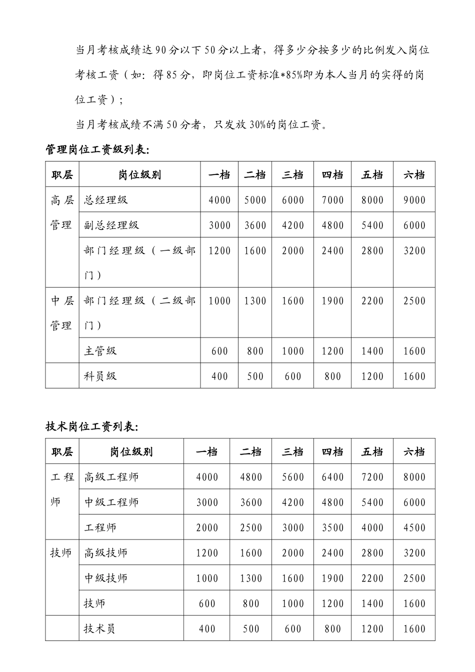 制造行业薪酬设计方案范本_第2页