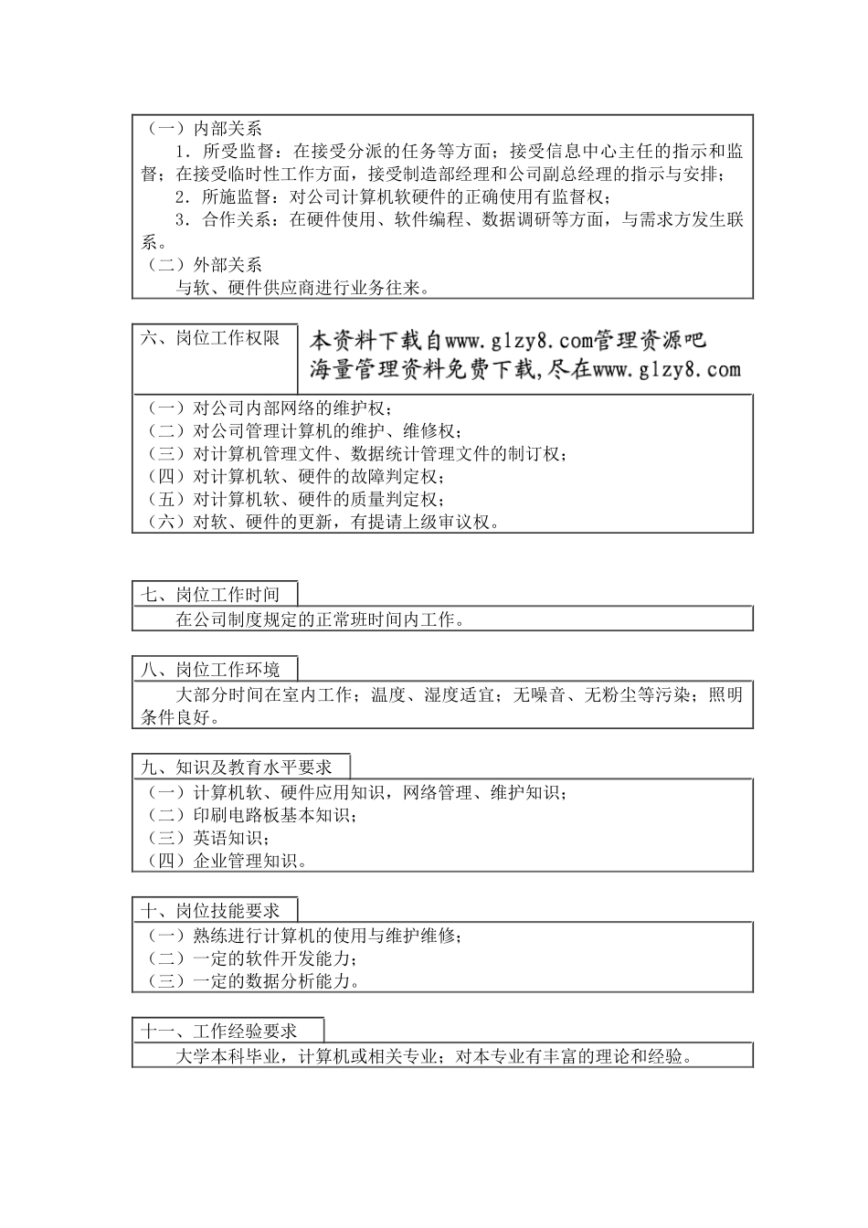 信息管理工程师岗位工作说明书_第2页