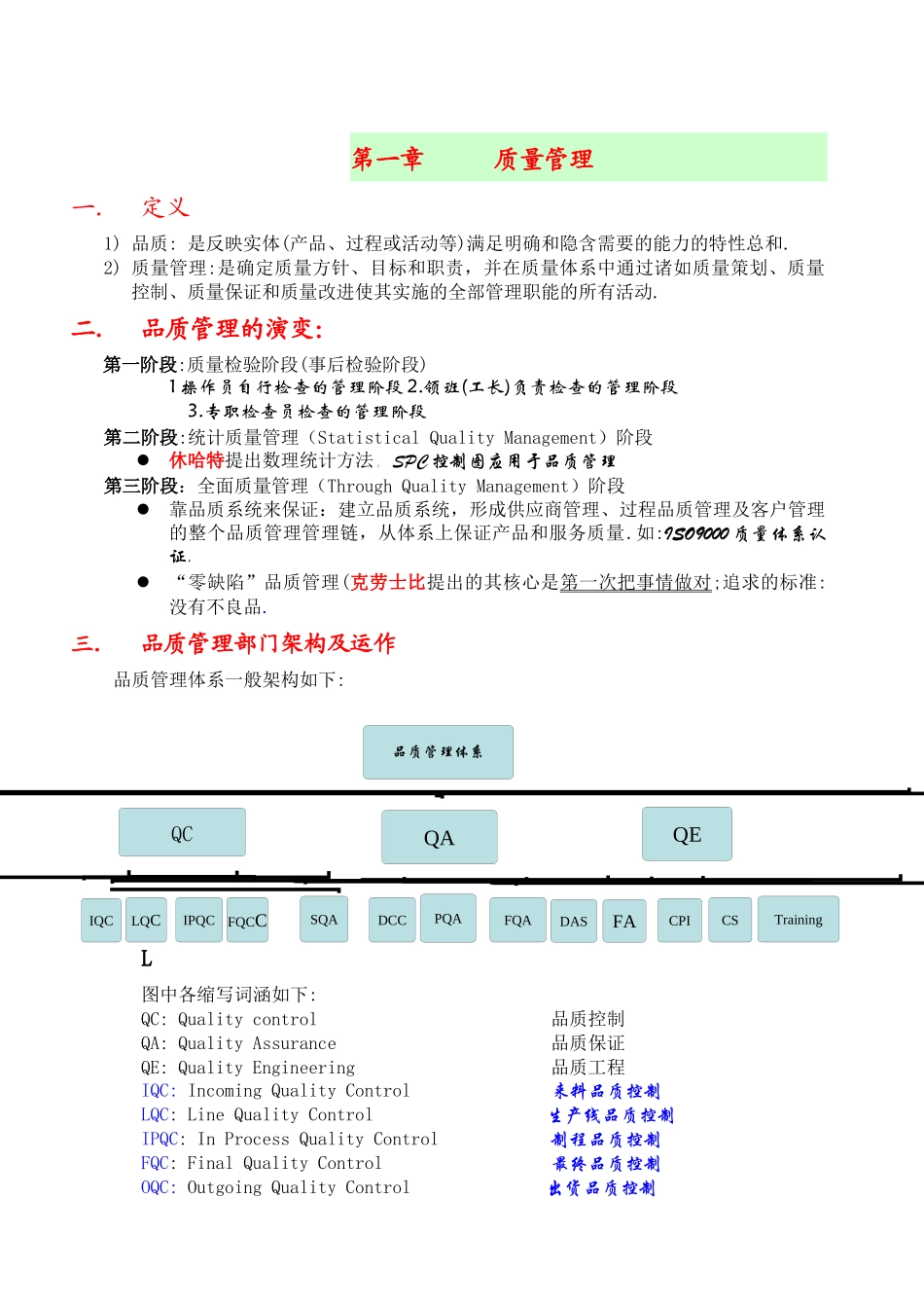 品管管理基础知识培训资料_第1页