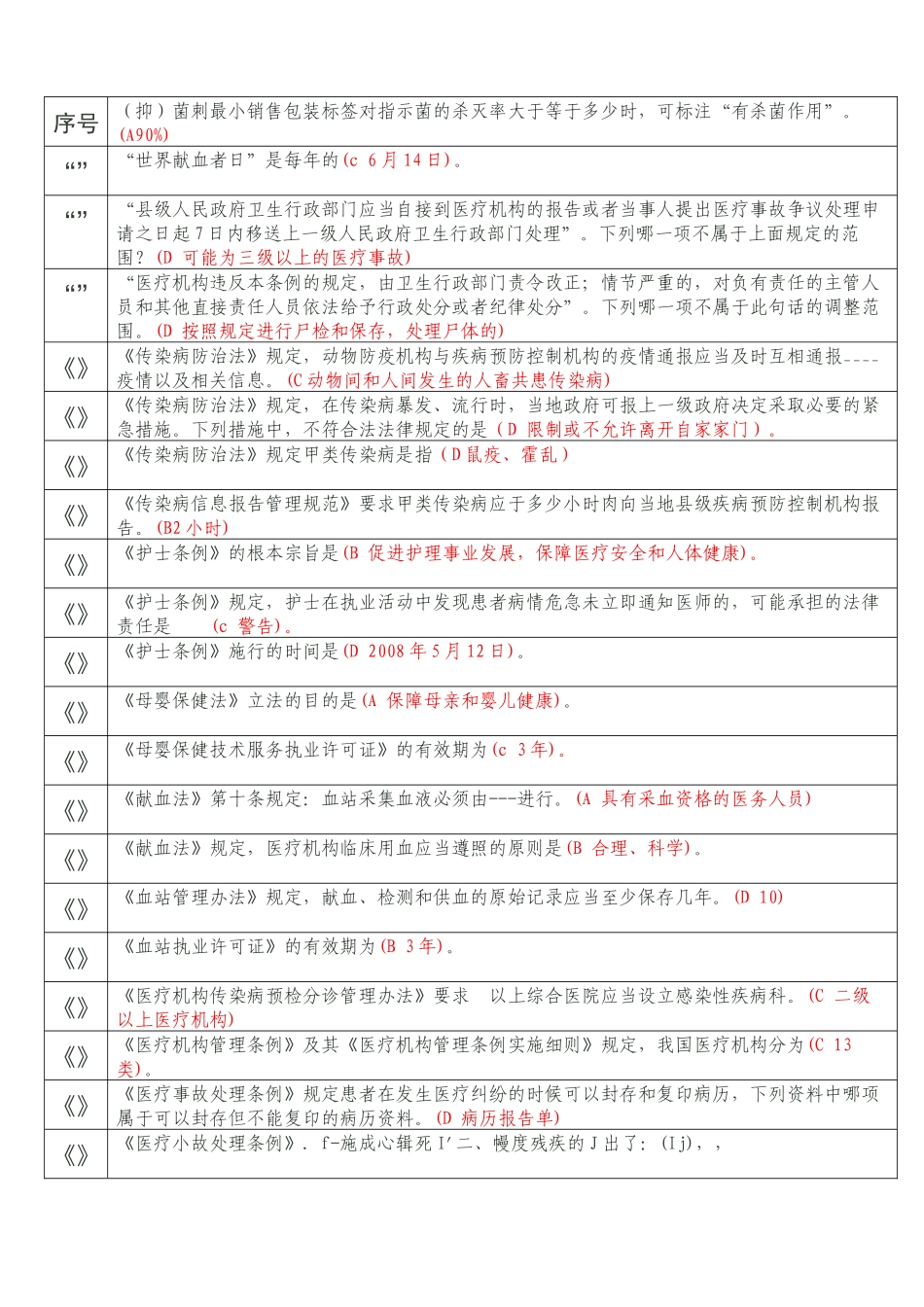 六五普法700题库卫生技术人员_第1页