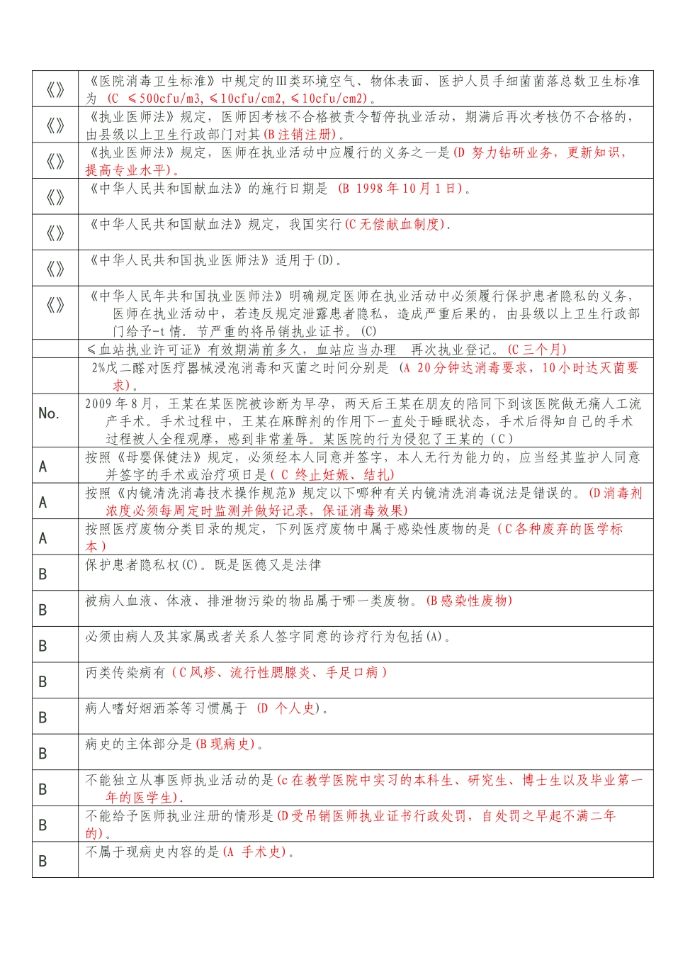 六五普法700题库卫生技术人员_第2页