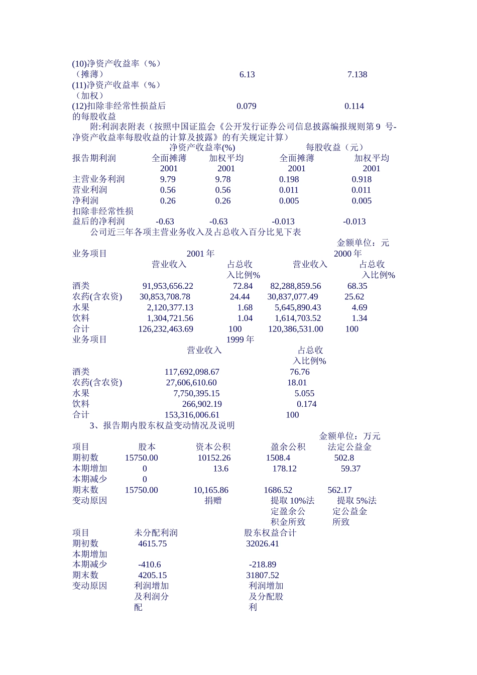 江西赣南果业股份有限公司年度报告_第3页