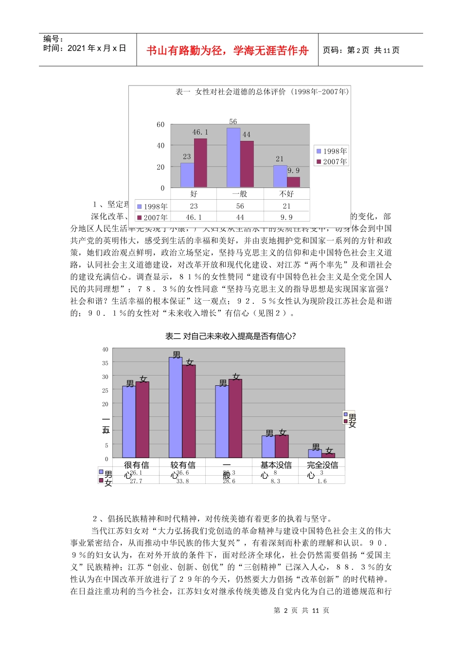 江苏省妇女思想道德状况调查报告_第2页