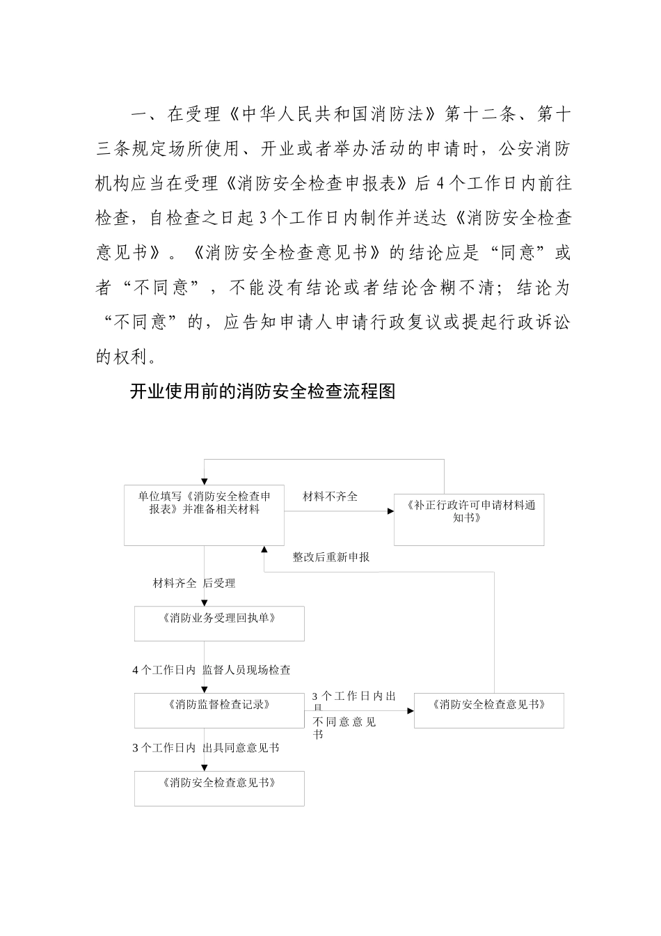 在受理中华人民共和国消防法第十二条_第1页