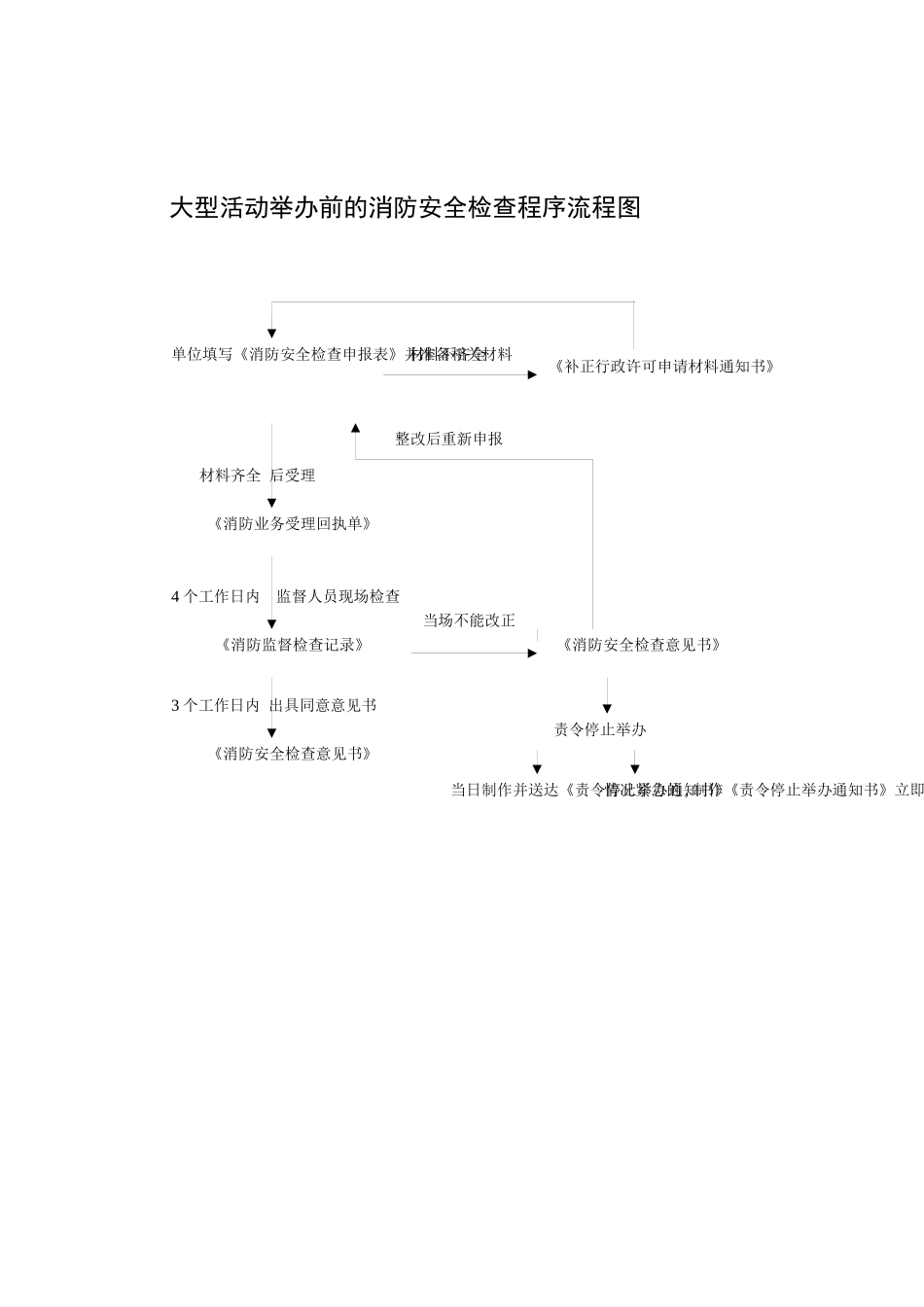 在受理中华人民共和国消防法第十二条_第2页