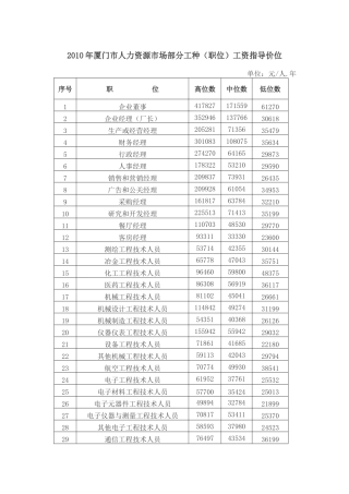 人力资源-XXXX年厦门工资指导价
