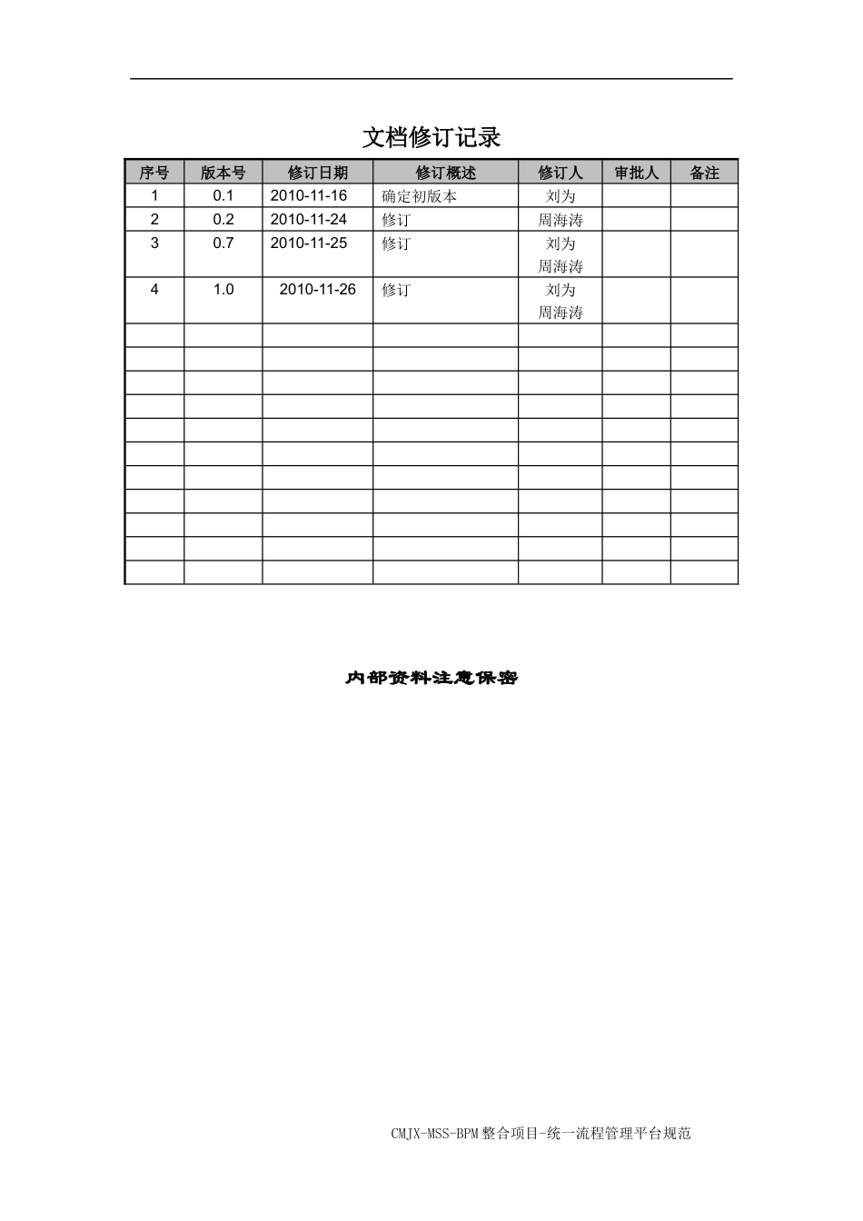 江西移动MSS域BPM整合咨询_统一流程管理平台建设规范_v0_第2页