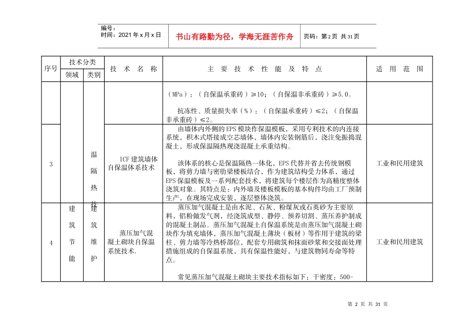 江苏省建设领域“十二五”重点推广应用新技术和限制、_第2页