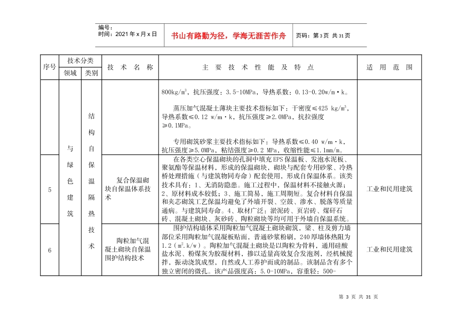 江苏省建设领域“十二五”重点推广应用新技术和限制、_第3页