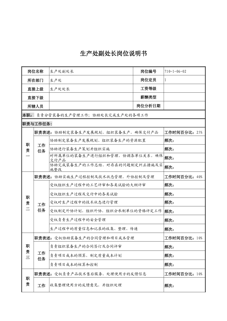 中船重工研究所生产处副处长岗位说明书_第1页