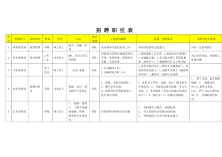 中非发展基金招聘简章